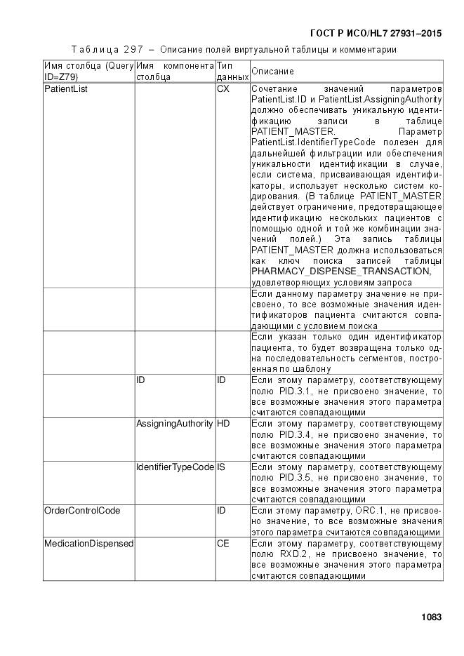 ГОСТ Р ИСО/HL 7 27931-2015, страница 1090